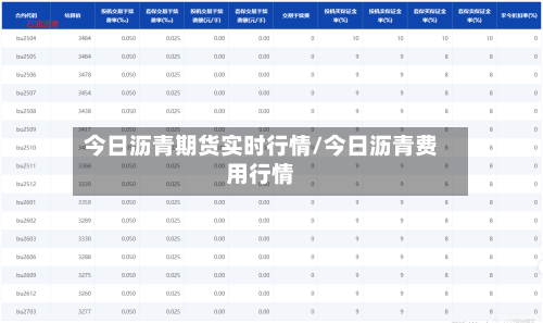 今日沥青期货实时行情/今日沥青费用行情
