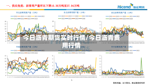 今日沥青期货实时行情/今日沥青费用行情-第2张图片