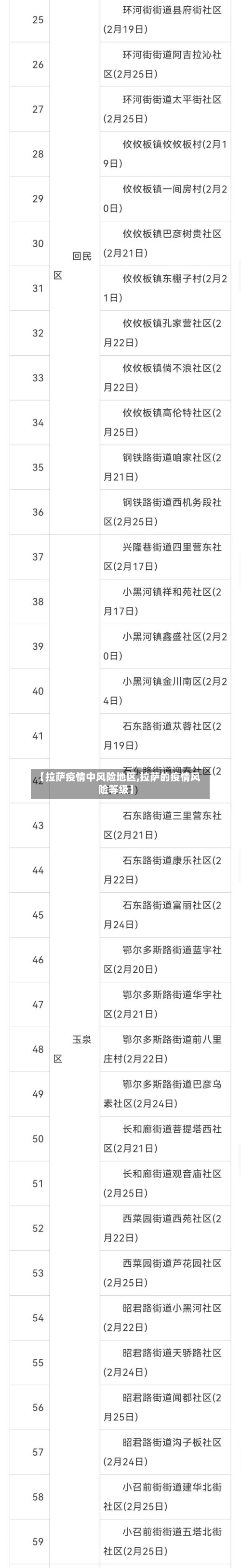 【拉萨疫情中风险地区,拉萨的疫情风险等级】