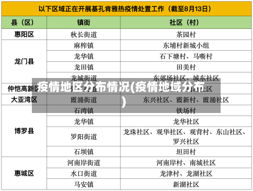 疫情地区分布情况(疫情地域分布)