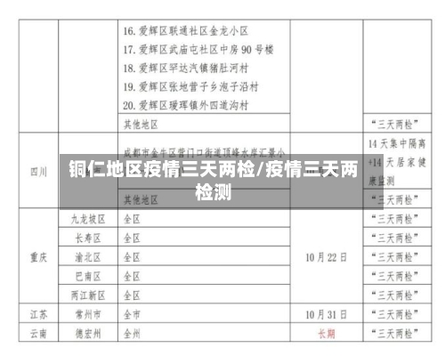 铜仁地区疫情三天两检/疫情三天两检测