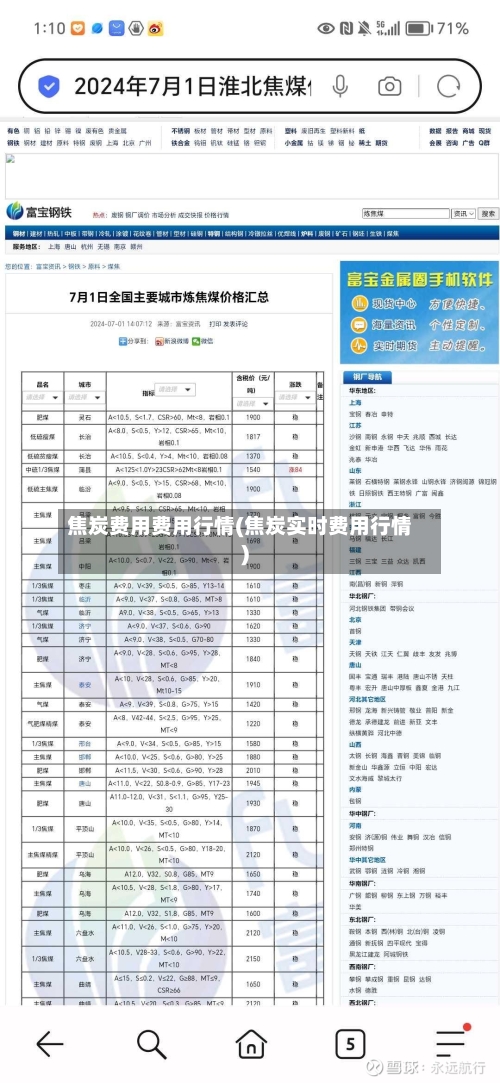 焦炭费用费用行情(焦炭实时费用行情)