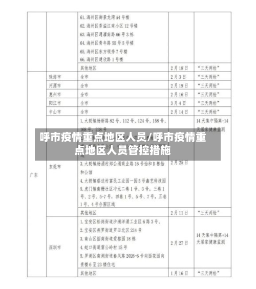呼市疫情重点地区人员/呼市疫情重点地区人员管控措施