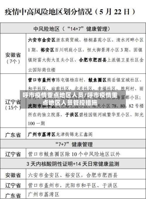 呼市疫情重点地区人员/呼市疫情重点地区人员管控措施-第3张图片