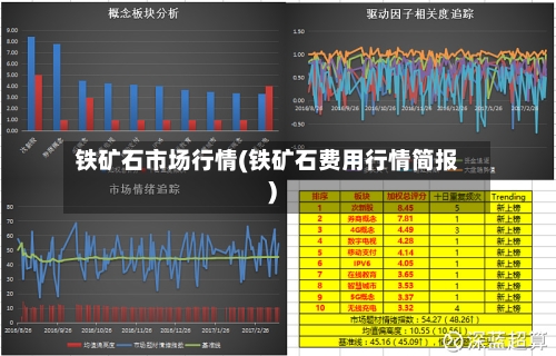 铁矿石市场行情(铁矿石费用行情简报)