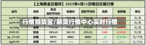 行情期货宝/期货行情中心实时行情-第2张图片