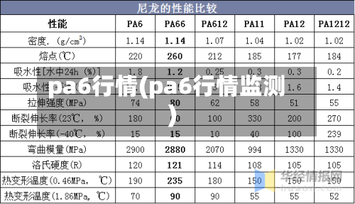 pa6行情(pa6行情监测)