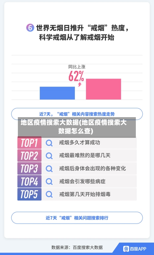 地区疫情搜索大数据(地区疫情搜索大数据怎么查)