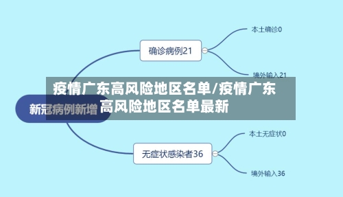 疫情广东高风险地区名单/疫情广东高风险地区名单最新