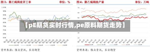 【pE期货实时行情,pe原料期货走势】