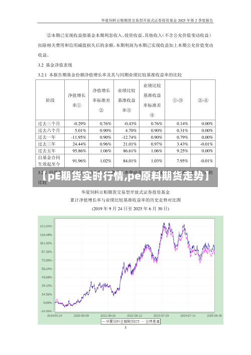 【pE期货实时行情,pe原料期货走势】-第3张图片