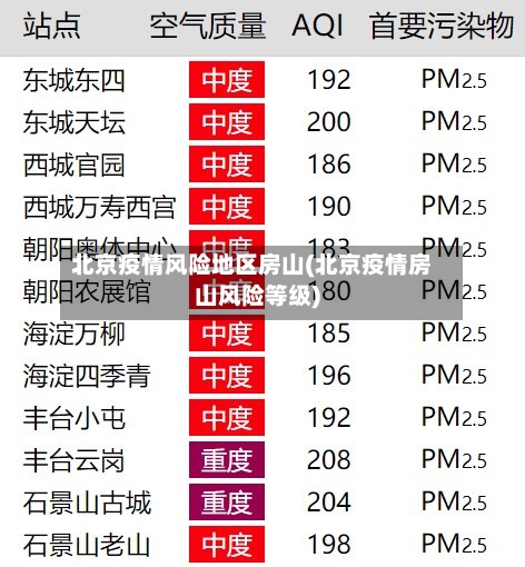 北京疫情风险地区房山(北京疫情房山风险等级)