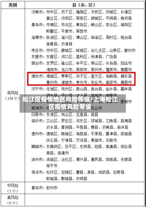 松江区疫情地区风险等级/上海松江区疫情风险等级