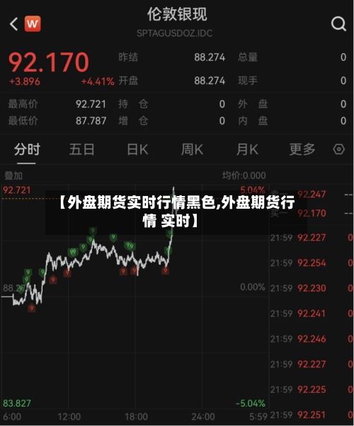 【外盘期货实时行情黑色,外盘期货行情 实时】