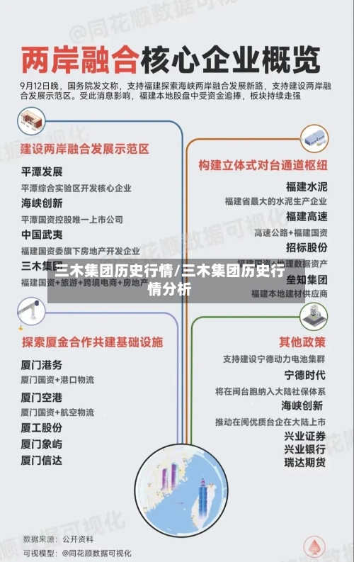 三木集团历史行情/三木集团历史行情分析