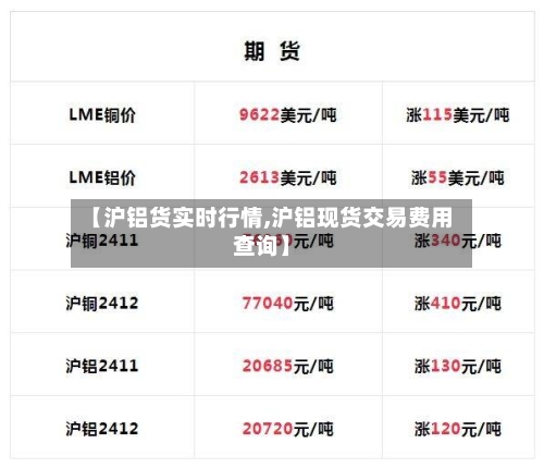 【沪铝货实时行情,沪铝现货交易费用查询】