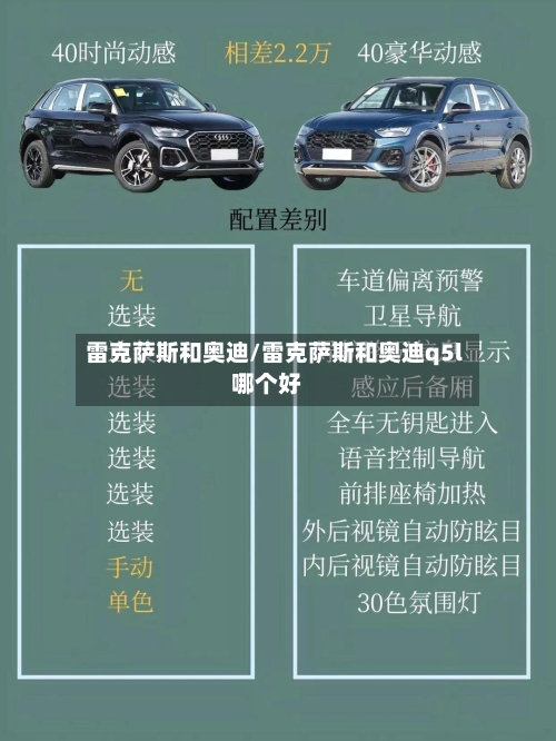 雷克萨斯和奥迪/雷克萨斯和奥迪q5l哪个好