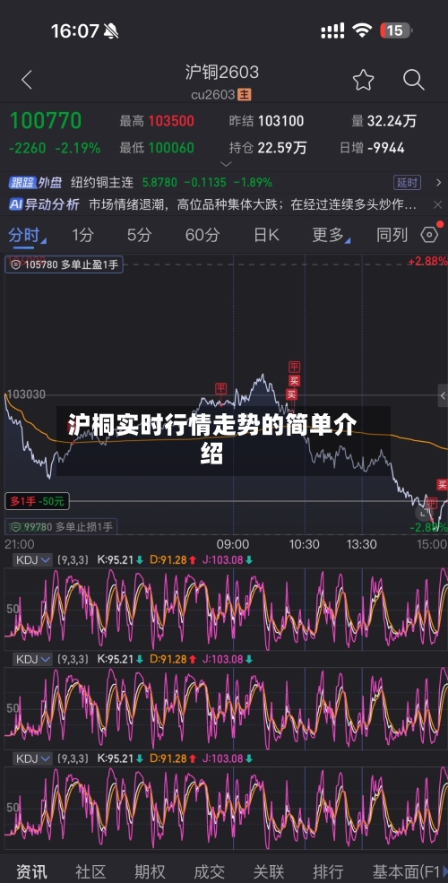 沪桐实时行情走势的简单介绍