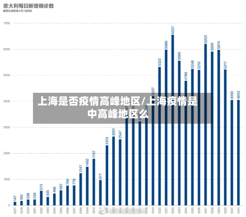 上海是否疫情高峰地区/上海疫情是中高峰地区么-第3张图片