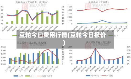 豆粕今曰费用行情(豆粕今日报价)