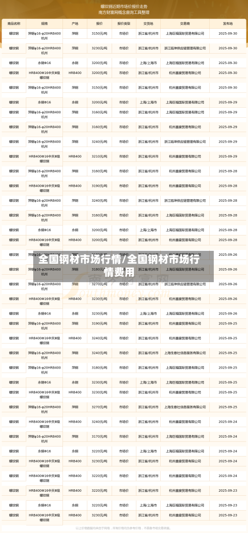 全国钢材市场行情/全国钢材市场行情费用