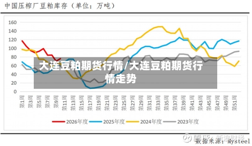 大连豆粕期货行情/大连豆粕期货行情走势