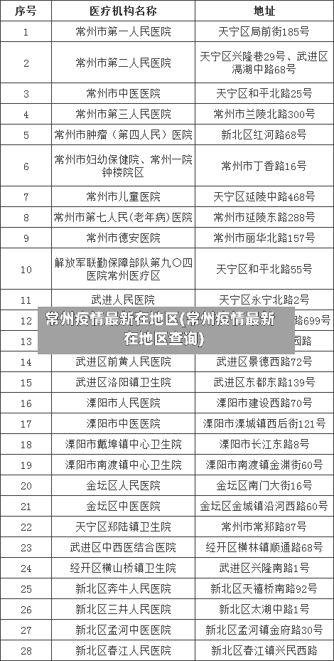 常州疫情最新在地区(常州疫情最新在地区查询)