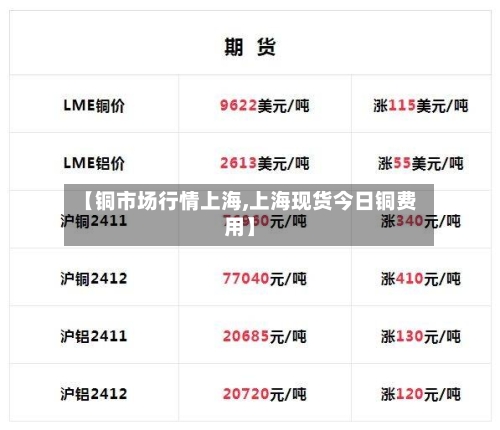 【铜市场行情上海,上海现货今日铜费用】