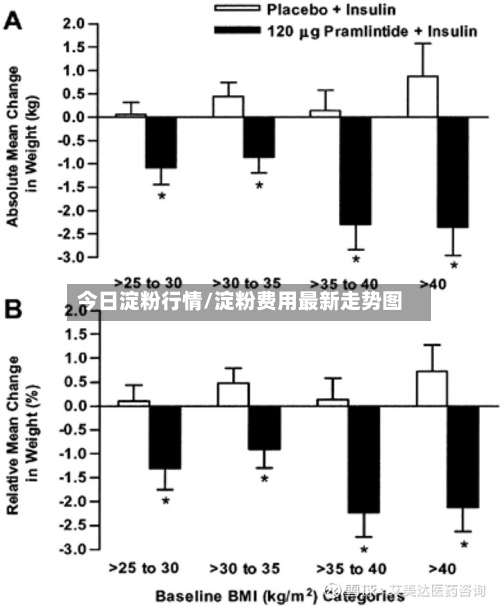 今日淀粉行情/淀粉费用最新走势图