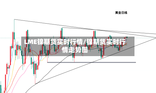 LME镍期货实时行情/镍期货实时行情走势图