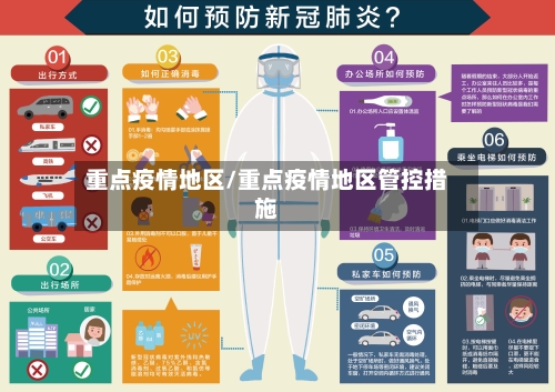 重点疫情地区/重点疫情地区管控措施