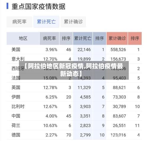 【阿拉伯地区新冠疫情,阿拉伯疫情最新动态】