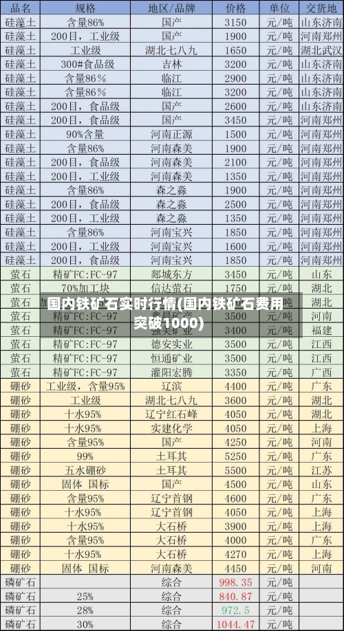 国内铁矿石实时行情(国内铁矿石费用突破1000)