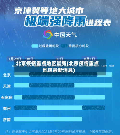 北京疫情重点地区最新(北京疫情重点地区最新消息)