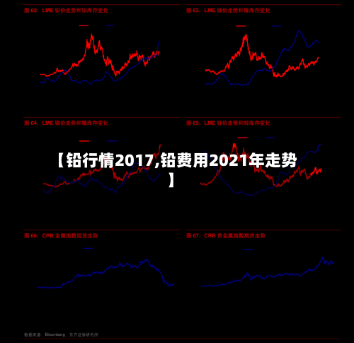 【铅行情2017,铅费用2021年走势】