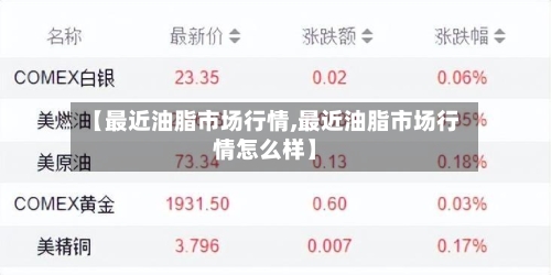 【最近油脂市场行情,最近油脂市场行情怎么样】