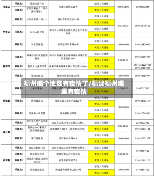 福州哪个地区有疫情了/福建福州哪里有疫情