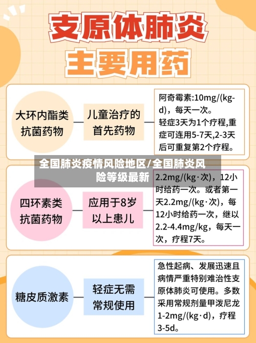 全国肺炎疫情风险地区/全国肺炎风险等级最新