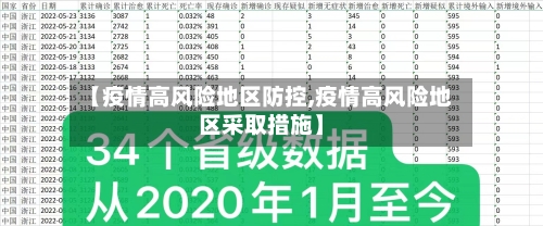 【疫情高风险地区防控,疫情高风险地区采取措施】