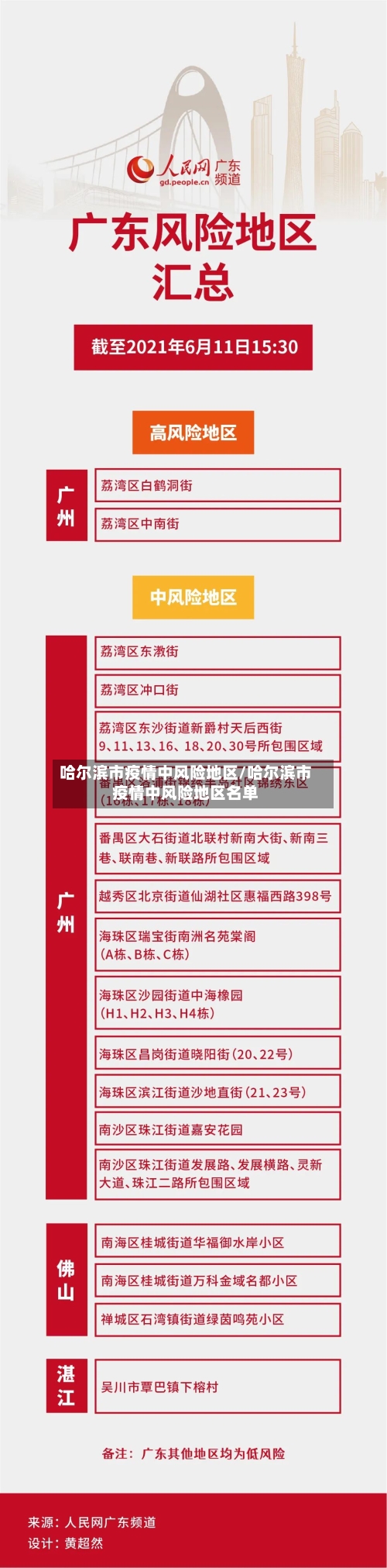 哈尔滨市疫情中风险地区/哈尔滨市疫情中风险地区名单