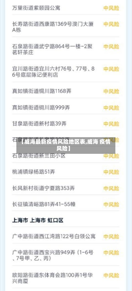 【威海最新疫情风险地区表,威海 疫情风险】