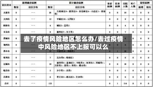 去了疫情风险地区怎么办/去过疫情中风险地区不上报可以么