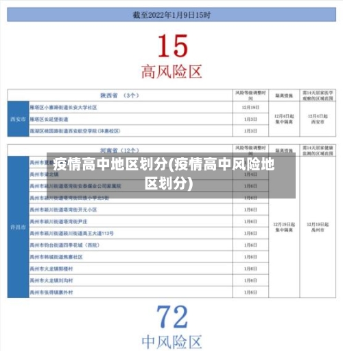 疫情高中地区划分(疫情高中风险地区划分)