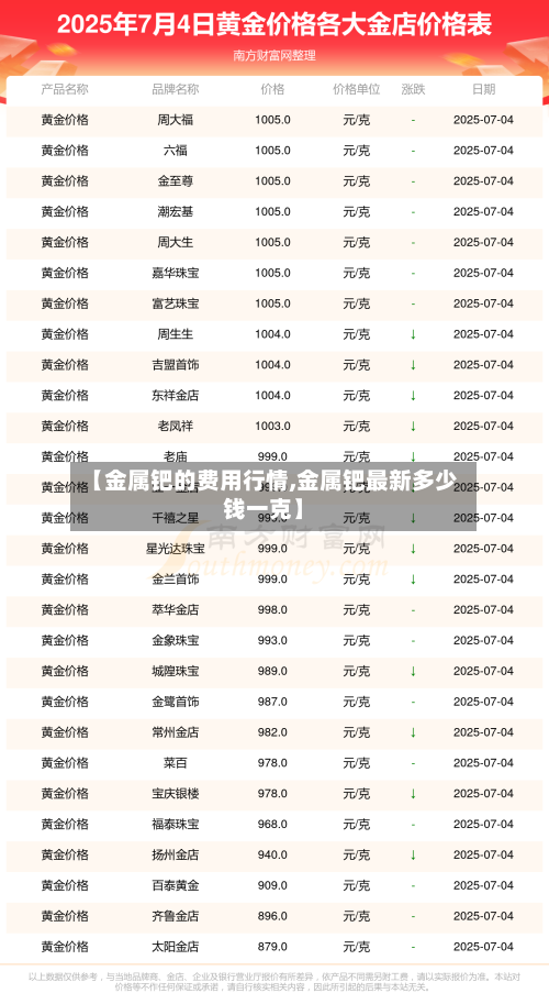 【金属钯的费用行情,金属钯最新多少钱一克】