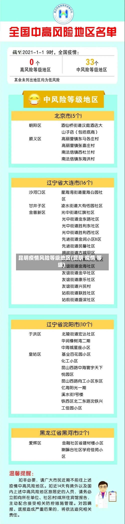 昆明疫情风险等级地区(昆明 疫情 等级)
