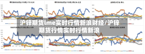 沪锌期货lme实时行情新浪财经/沪锌期货行情实时行情新浪