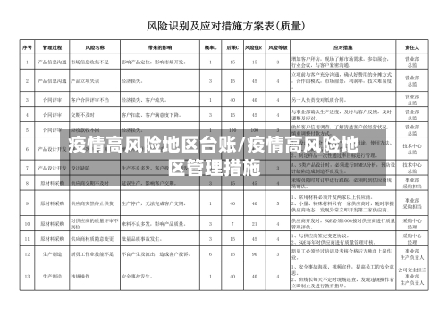 疫情高风险地区台账/疫情高风险地区管理措施