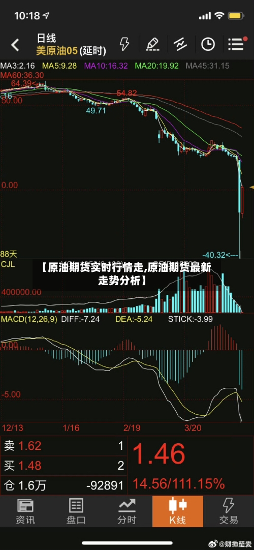【原油期货实时行情走,原油期货最新走势分析】