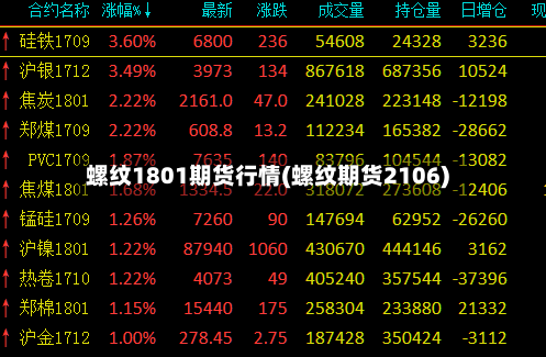 螺纹1801期货行情(螺纹期货2106)