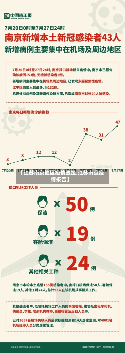 【江苏南京地区疫情政策,江苏南京疫情报告】